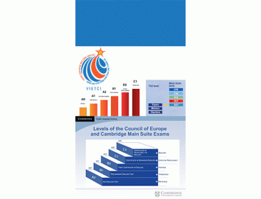 ĐỦ NĂNG LỰC LẤY BẰNG QUỐC TẾ